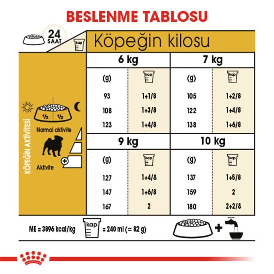 ROYAL CANİN PUG 25 PUG YETİŞKİN KÖPEK MAMASI 1,5 KG