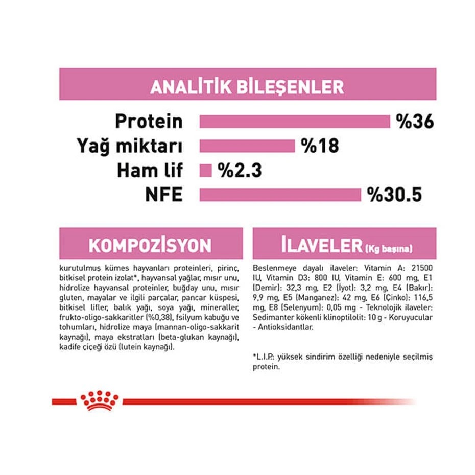 ROYAL CANİN KİTTEN YAVRU KURU KEDİ MAMASI 4 KG