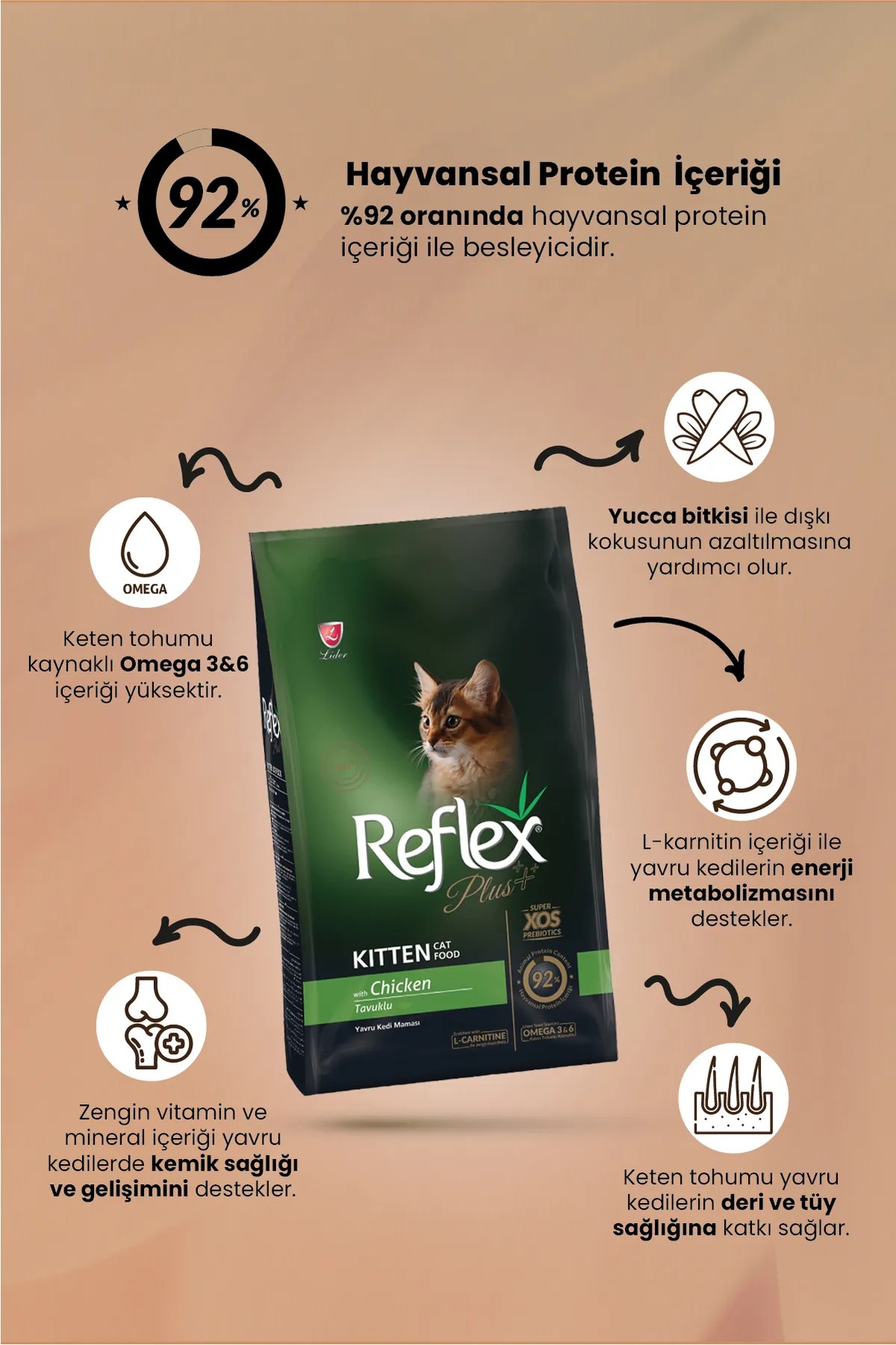 REFLEX PLUS KİTTEN YAVRU KEDİ MAMASI 1.5 KG
