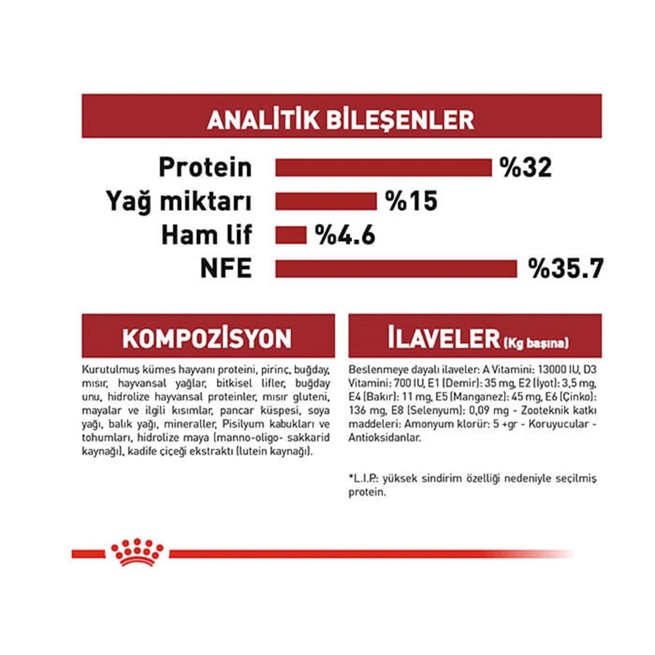 ROYAL CANİN FİT 32 KURU KEDİ MAMASI 15 KG