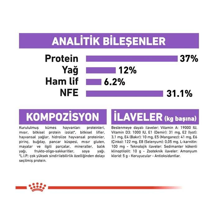 ROYAL CANİN STERİLİSED 37 KISIRLAŞTIRILMIŞ KURU KEDİ MAMASI 15 KG
