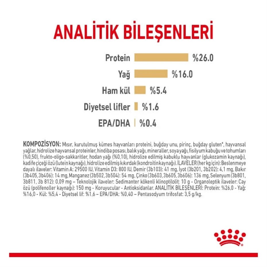 ROYAL CANİN POMERANIAN YETİŞKİN KÖPEK MAMASI 1,5 KG