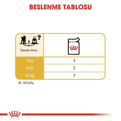 Royal Canin Pouch Poodle Irkı Özel Yaş Köpek Maması 85 Gr x 12 Adet