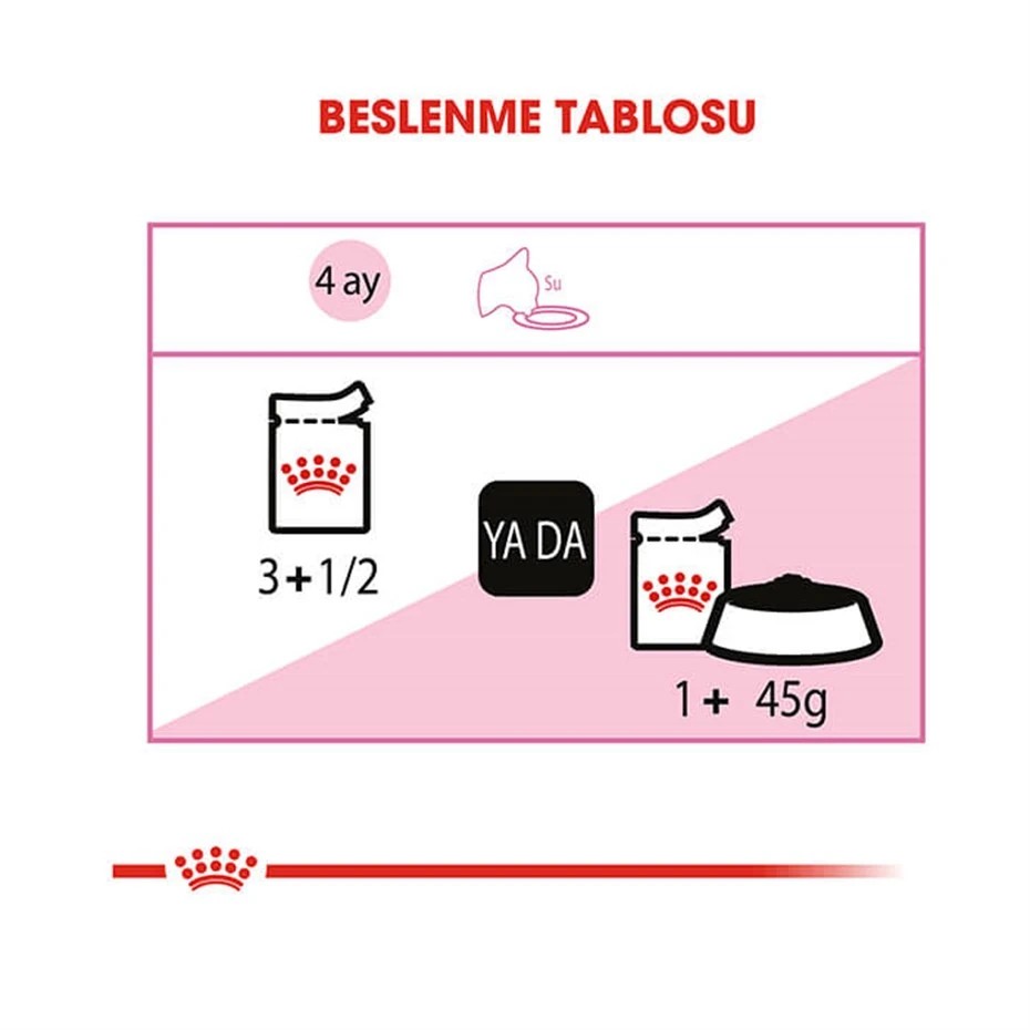 ROYAL CANİN KİTTEN JELLY YAVRU KEDİ KONSERVESİ 85 GR 12 AD