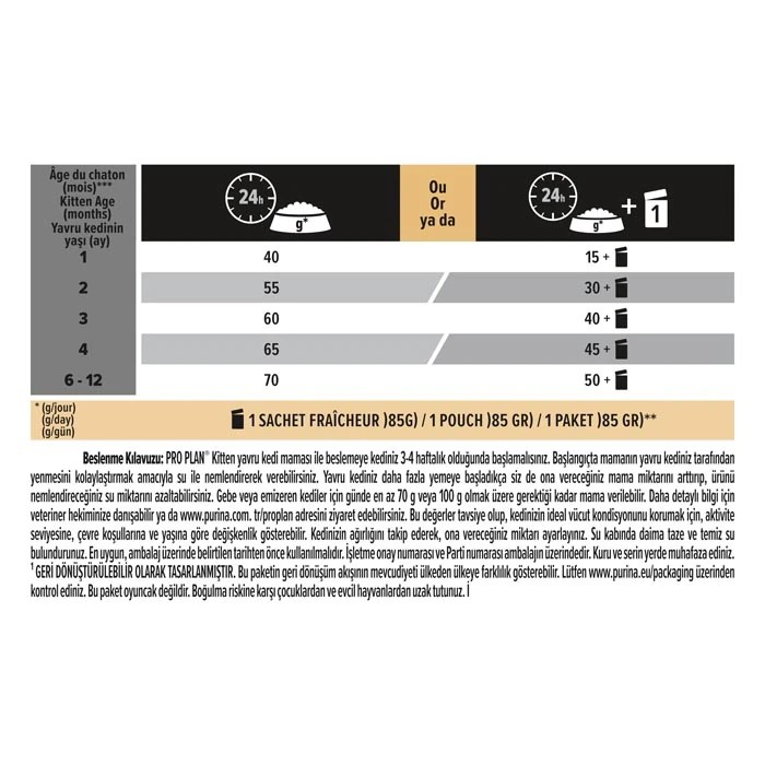PROPLAN KİTTEN YAVRU KURU KEDİ MAMASI 3 KG