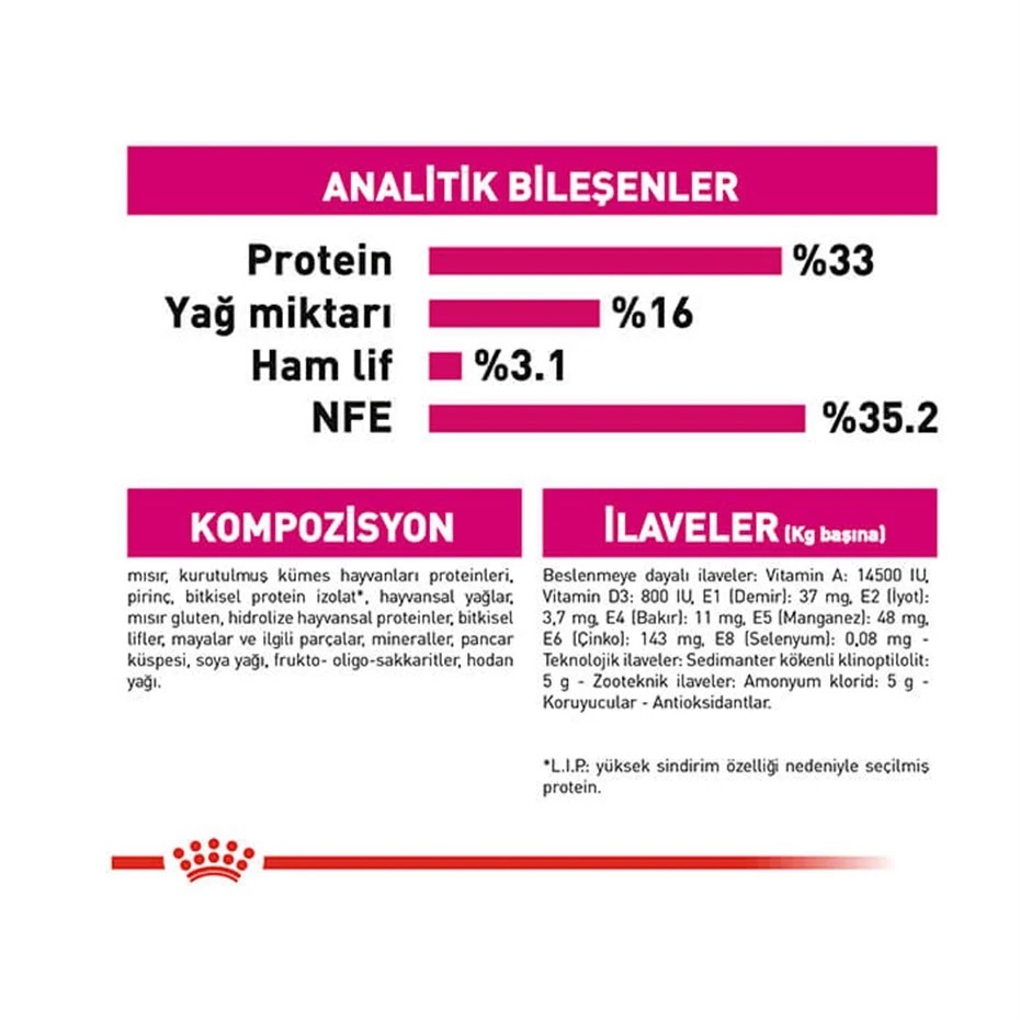 ROYAL CANİN EXİGENT KURU KEDİ MAMASI 2 KG