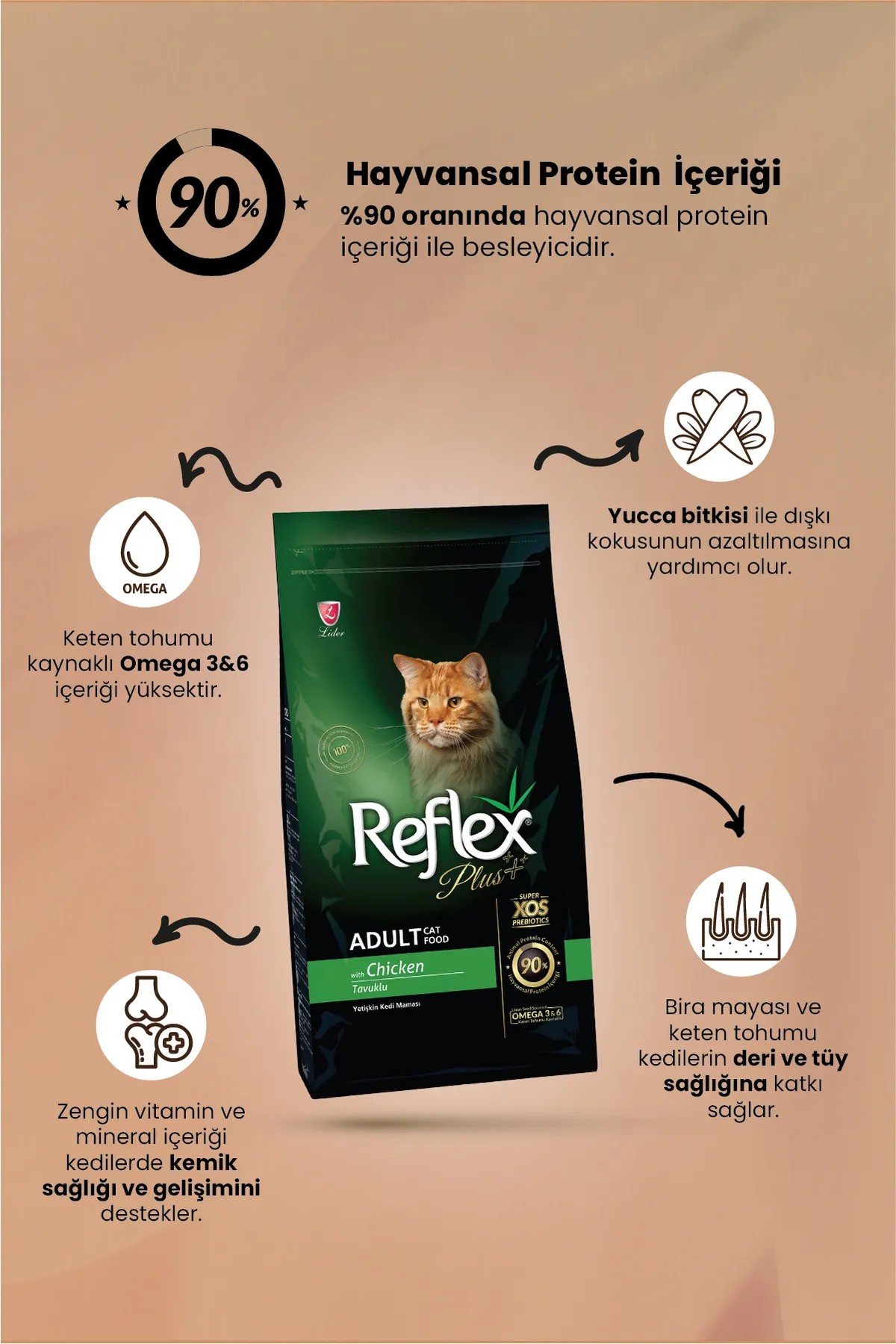 REFLEX PLUS TAVUK ETLİ KEDİ MAMASI 1.5 KG