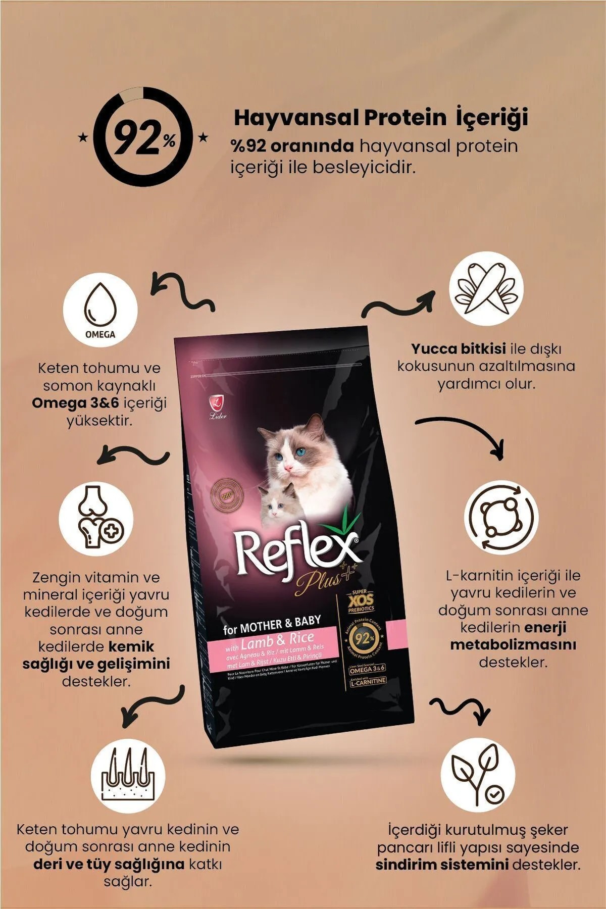 REFLEX PLUS MOTHER&BABY KUZULU YAVRU KEDİ MAMASI 1,5 KG
