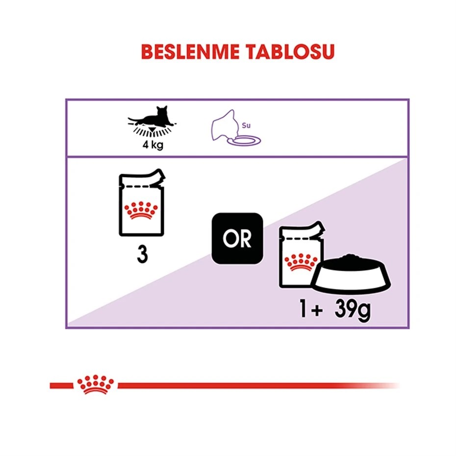 ROYAL CANİN STERİLİSED SOSLU KISIRLAŞTIRILMIŞ KEDİ KONSERVESİ 85 GR