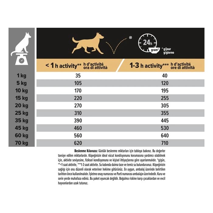 PROPLAN KUZU ETLİ YETİŞKİN KURU KÖPEK MAMASI 14 KG