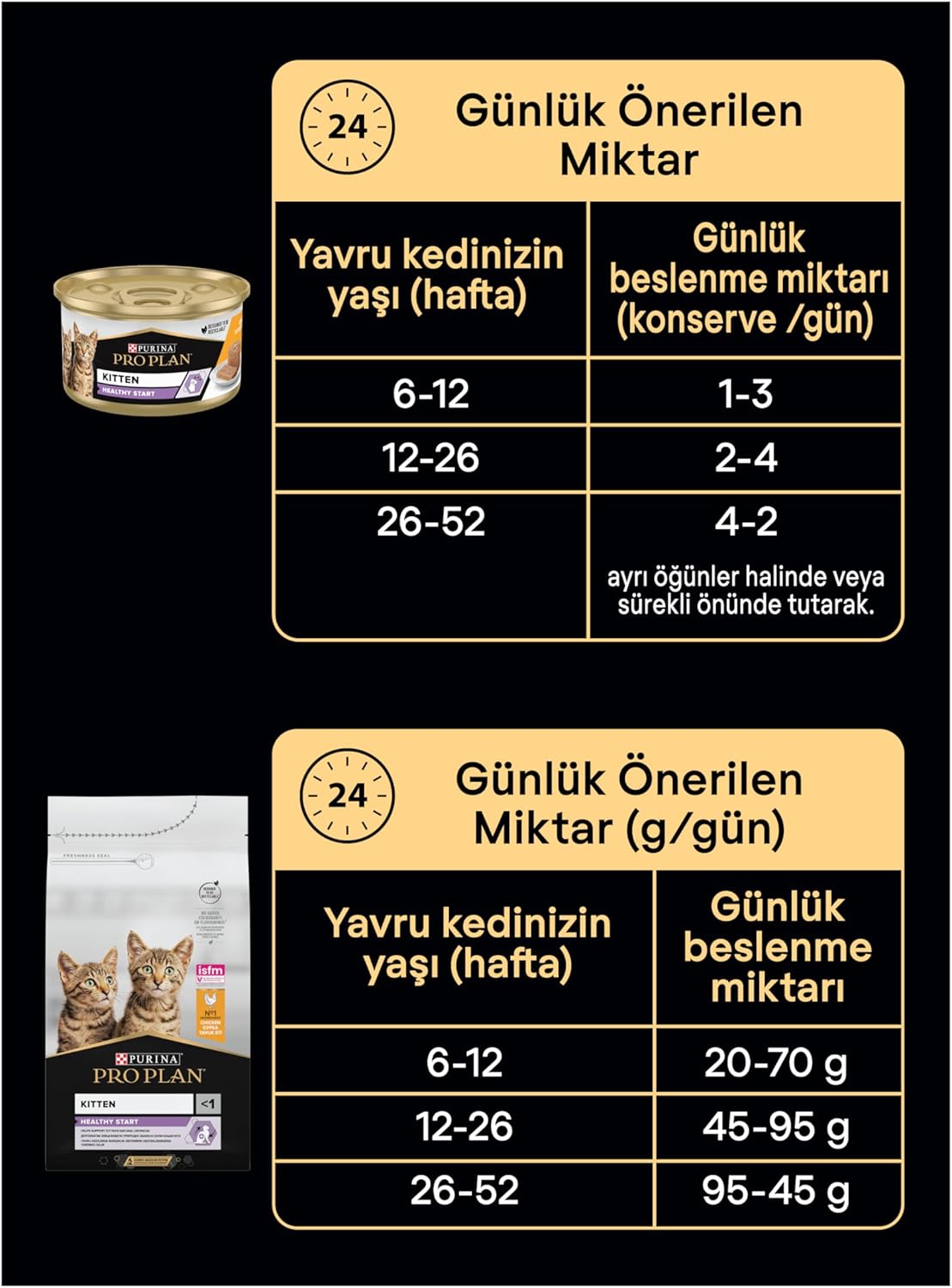 Pro Plan Yavru Kediler İçin Tavuk Etli Kuru Mama 1.5 Kg + Purina Pro Plan Yaş Yavru Kedi Maması 85 Gram