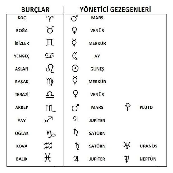 Zodiac Doğum Taşı Senin İmzan Charm Kolye