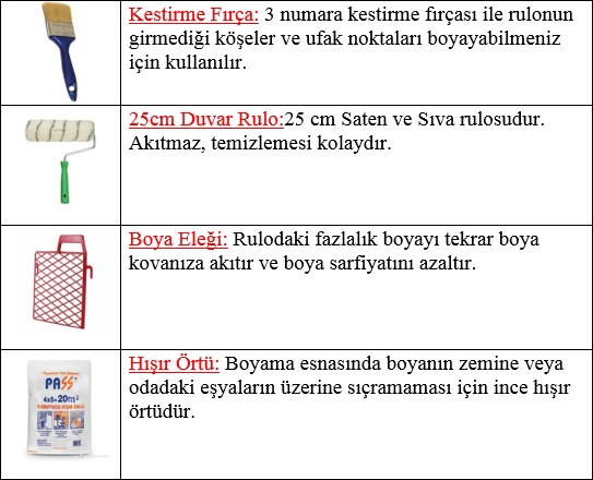 Fit Silikonlu Ipek Mat Iç Cephe Boyası 10 Kg+  Tavan Boyası+ Boyama Takımı