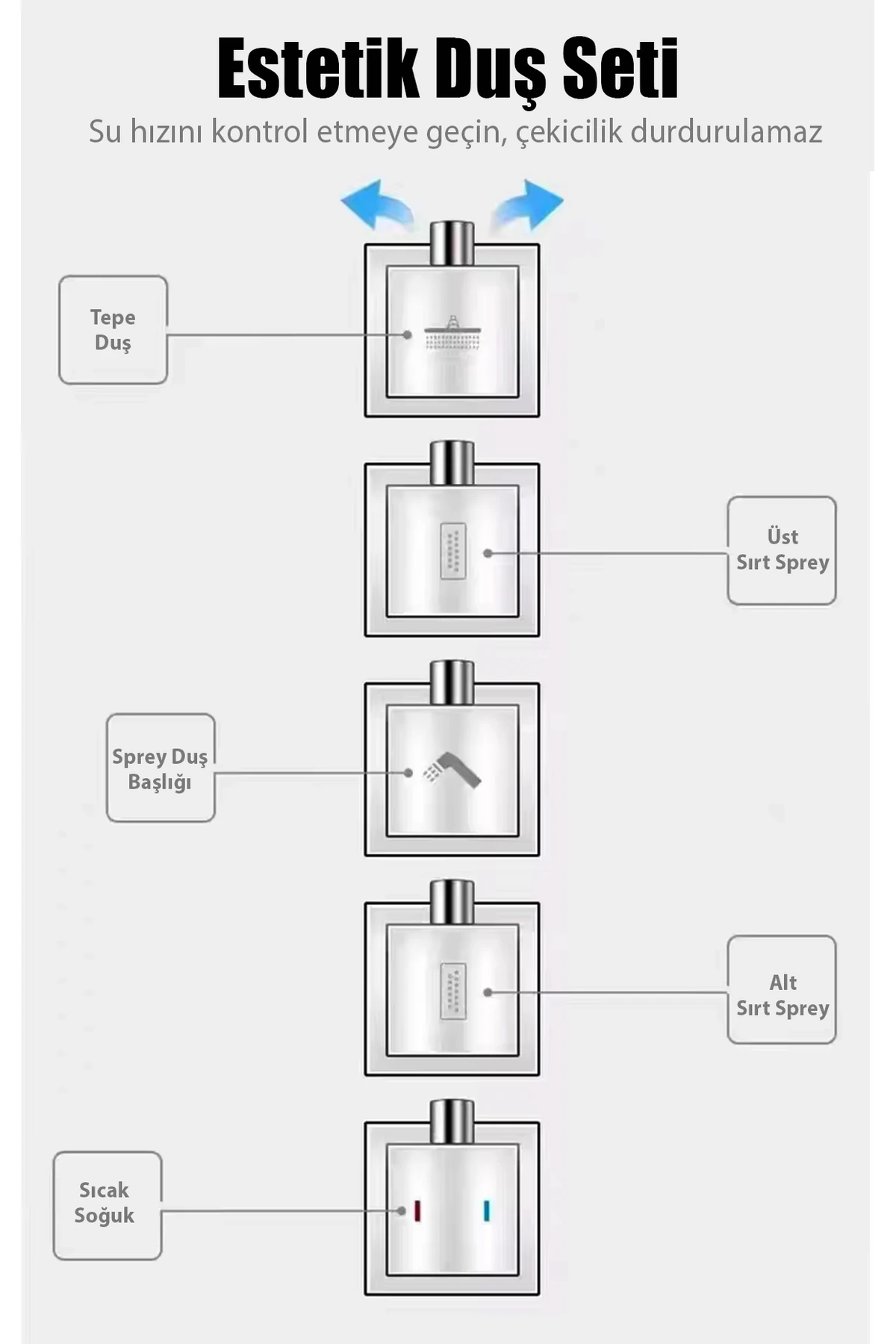 WATERFALL Duvara Monte Kolon Duş Seti