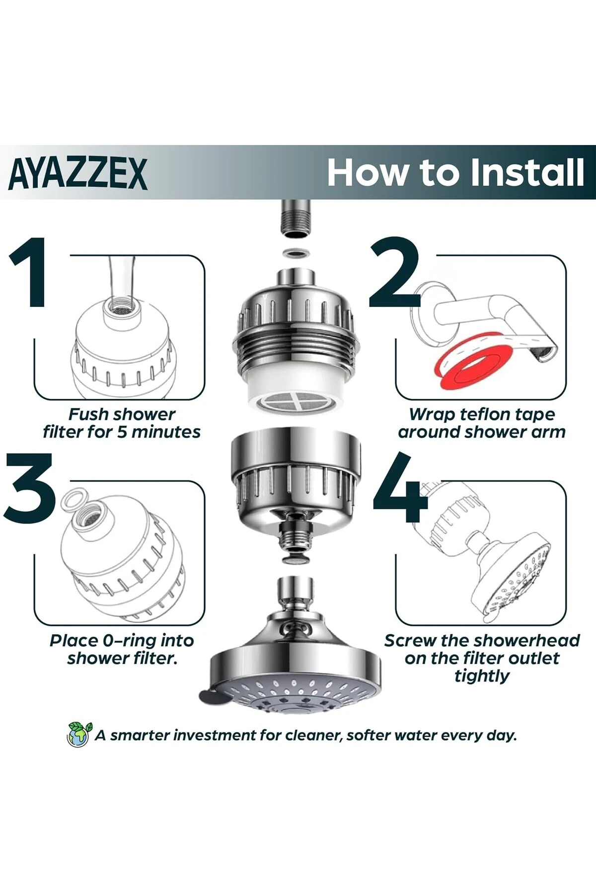 Filtreli Duş Başlığı 20 3 Kademeli Filtreli 5 Modlu Özel Filtreli Arındırıcı Duş Deneyimi
