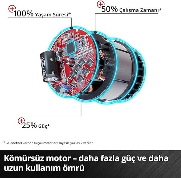 Professional Akülü Darbeli Somun Sıkma Impaxxo 18/450 Power X-Change (Li-Ion, 18 V, 400 Nm