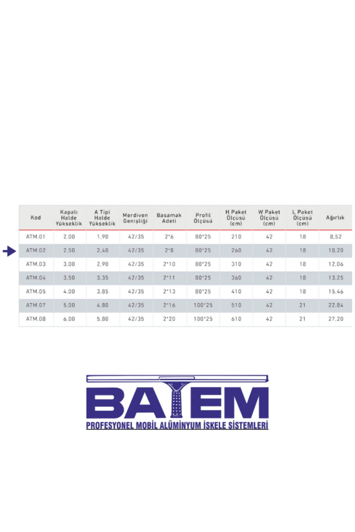 A Tipi Alüminyum Merdiven 2.5 Metre 2x8 Basamaklı (ATM.02)