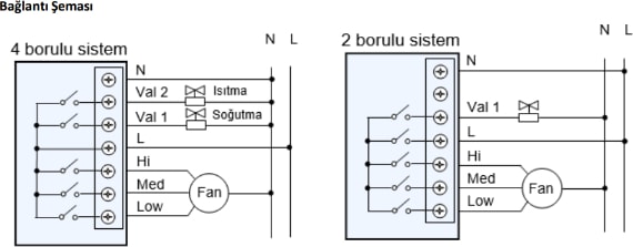 Digital Oda Termostatı Sıva Altı