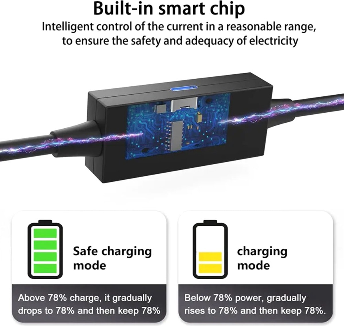 5gbps Güçsüz Seri Kablo 5m Şarj Kablosu Usb3.2 Gen2'den Quest 2 Için Type-C'ye Kablo Pıco 4 Için Vr Başlığı (Yurt Dışından)