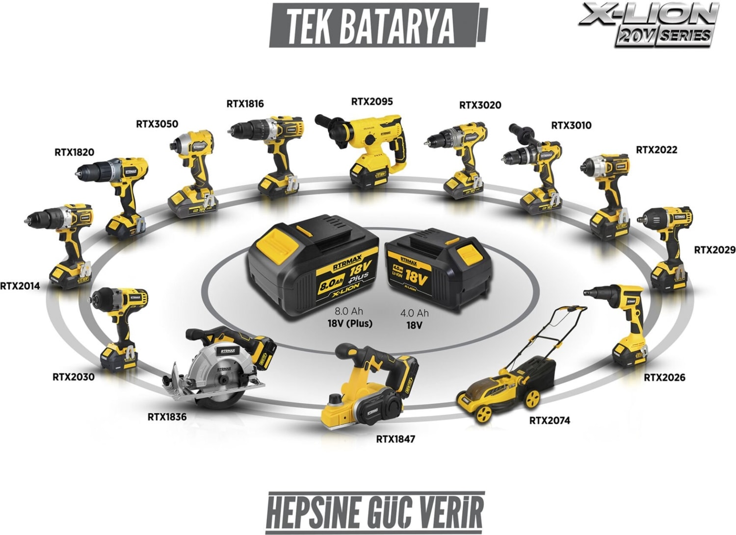 RTRMAX RTX3060 Şarjlı Avuç Taşlama Makinası Kömürsüz 125mm 2x4AhPlus Çift Akü Hızlı Şarj X-Lion - Akü Dahil