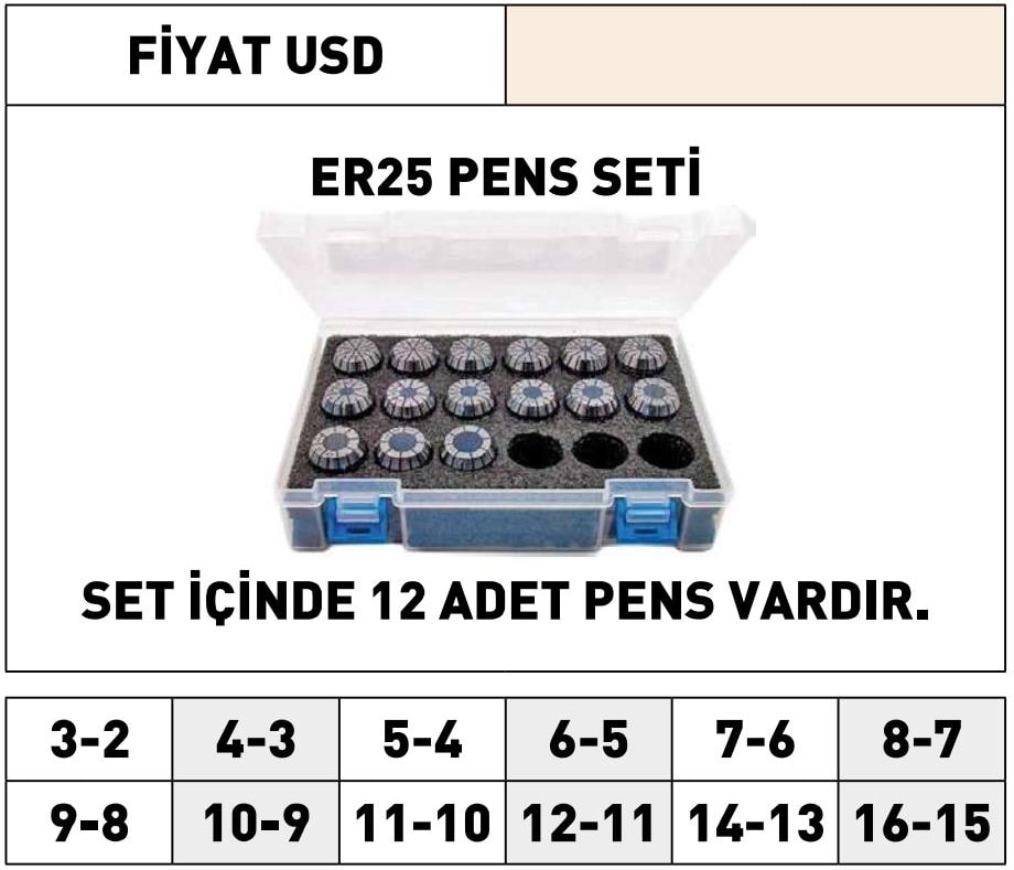 Pld DIN6499B ER25 Pens Seti 12 Li