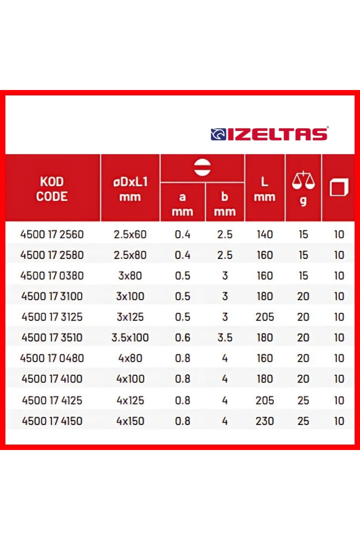 İZELTAŞ Elektronikçi Tip Klemens Tornavida, Düz 4x150 Mm, Dayanıklı