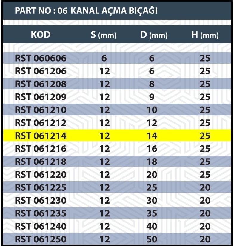 BOSCH 14MM Tarama / Kanal Açma Bıçağı