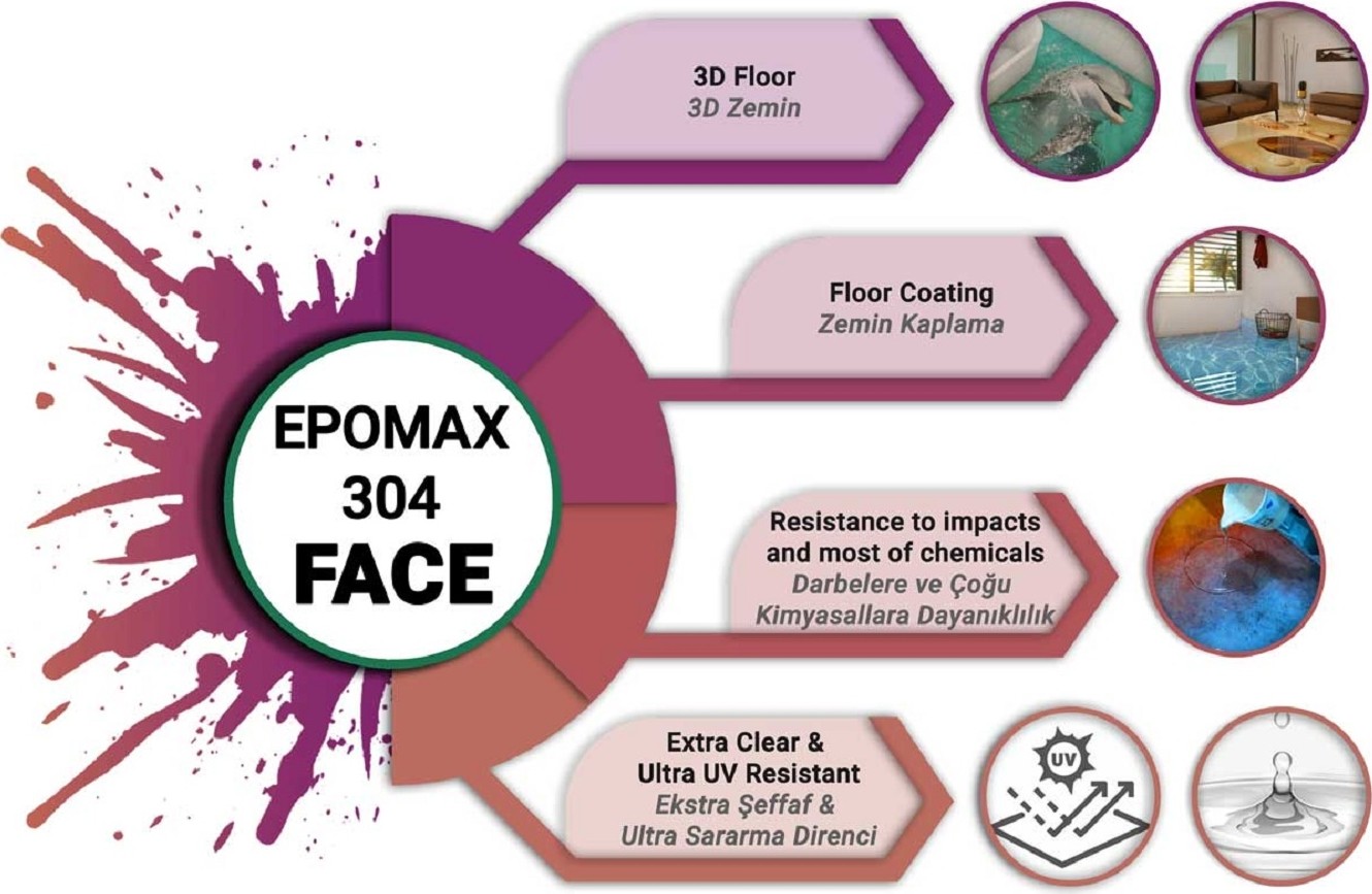 3D Zemin Için Epoksi Reçine 304 Face 30 kg