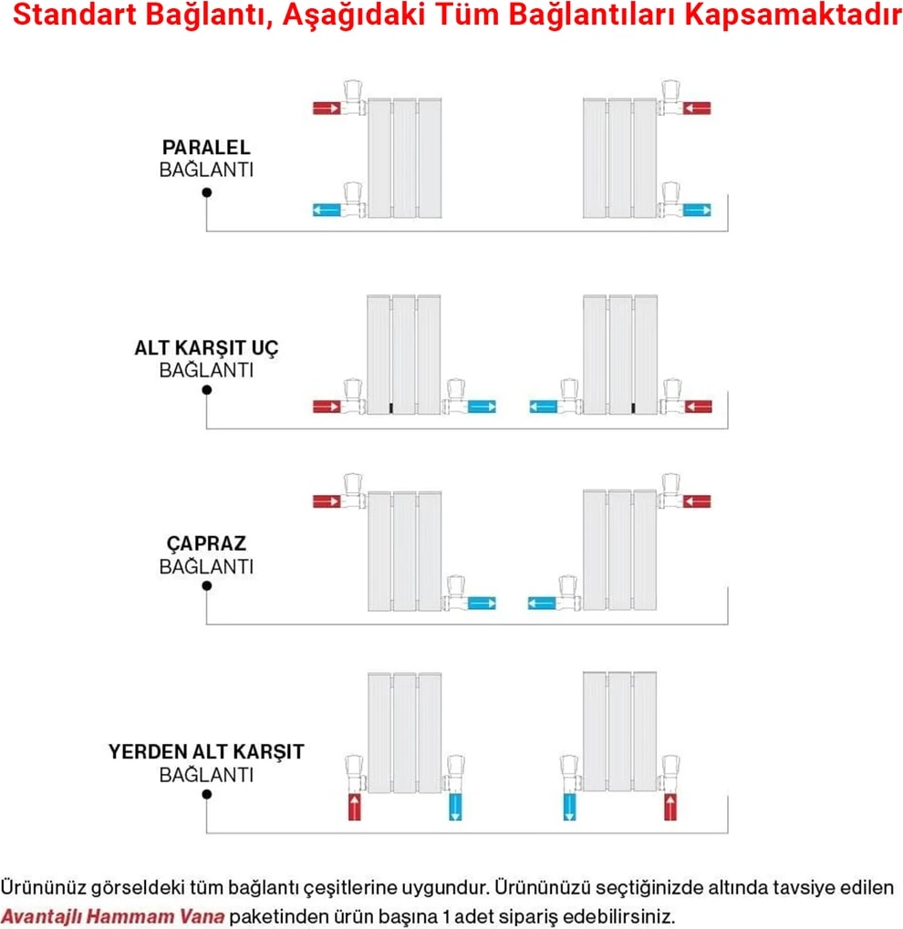 600X715MM Amber Yatay Beyaz Alüminyum Radyatör