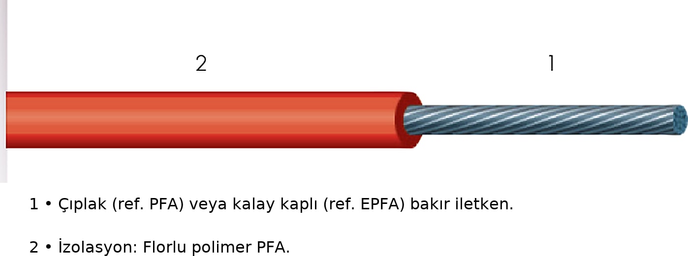 Fransa Menşeili - 0.5mm² Yüksek Sıcaklık Ortamları Için Bakır Kablo - 260 °c - Epfa - Metre Seçenekli