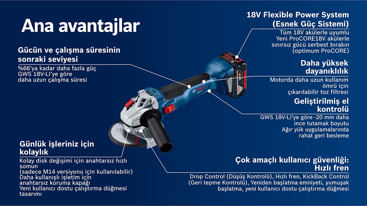BOSCH Gws 18V-10 2 x 5.0 Ah Li-Ion Akülü Taşlama Makinesi