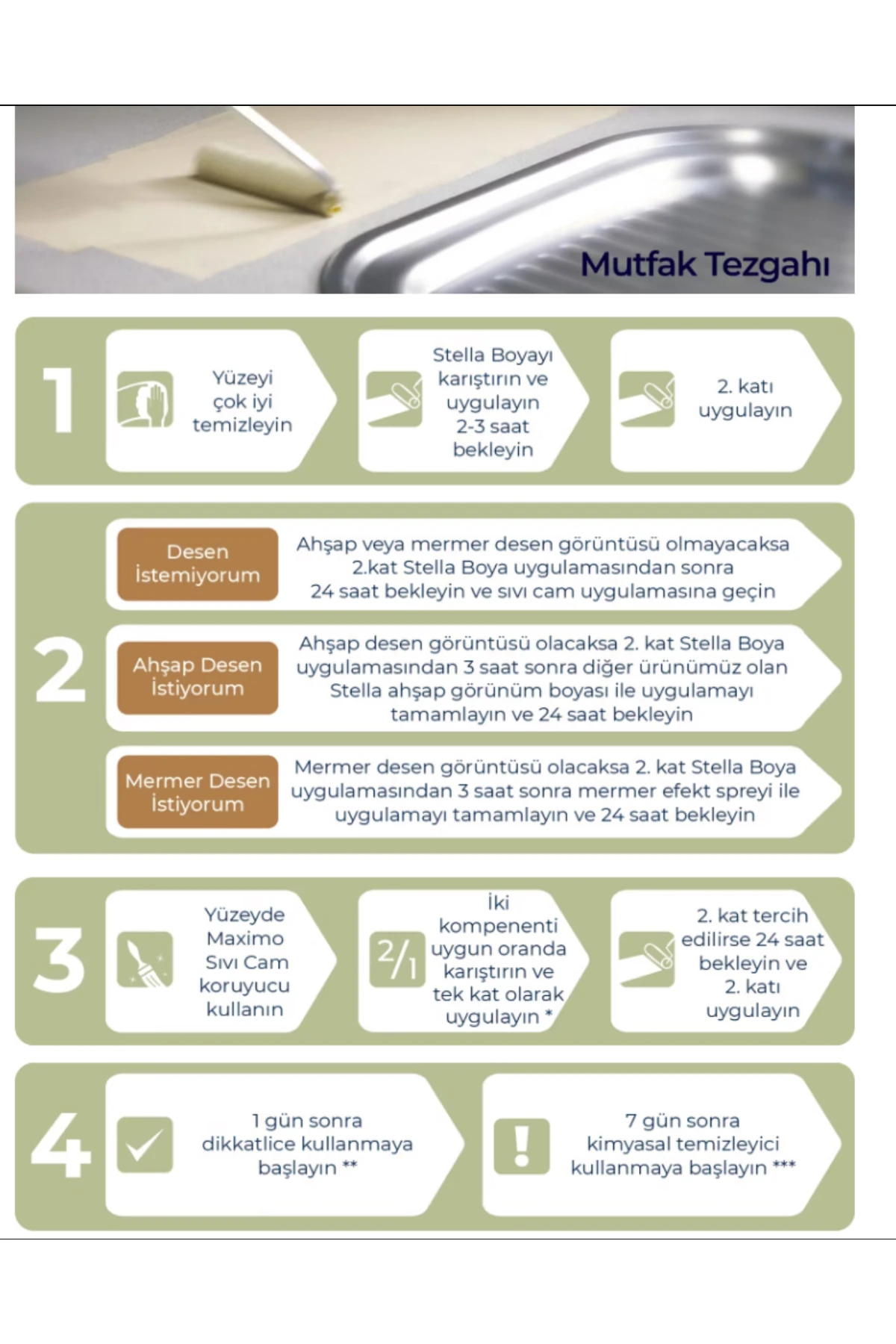 Stella  Boya Seti ile Mutfak Dolaplarını Yenile (Gölgem &Beyaz Renk) Knitex Boyama Seti