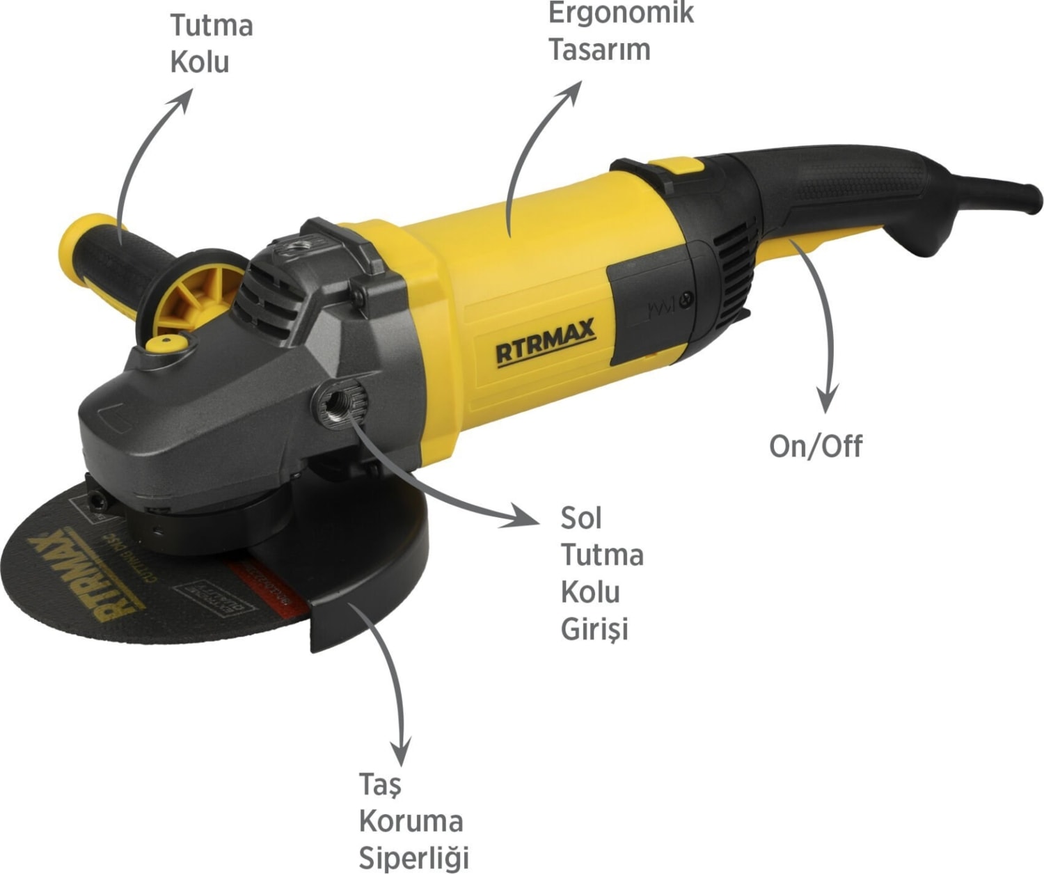 RTRMAX RTM1180 Büyük Taşlama Makinası 180 mm 2300 W