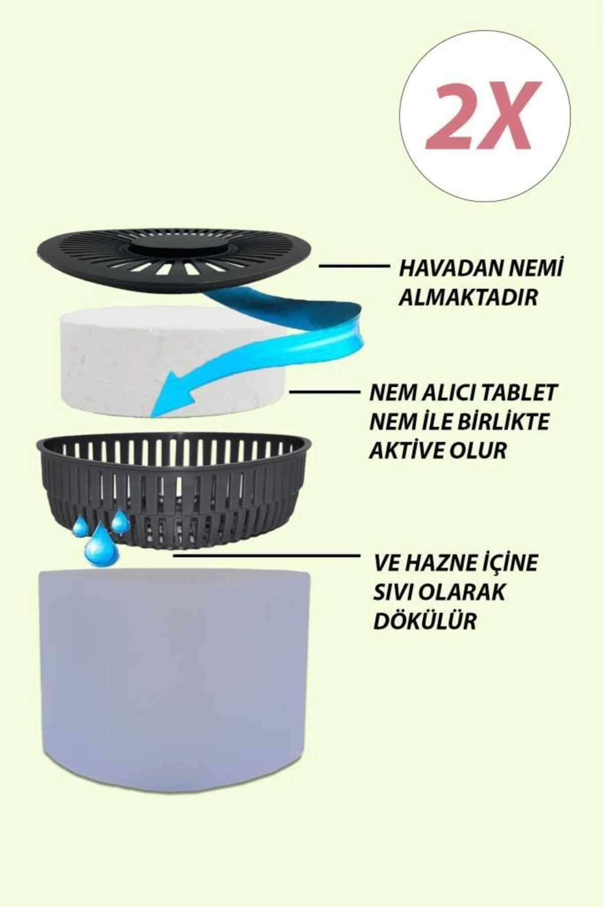 2 Adet 500 gr Nem Alıcılı Ve Rutubet Giderici Aparat Üçgen Lavanta (TABLET DAHİL)