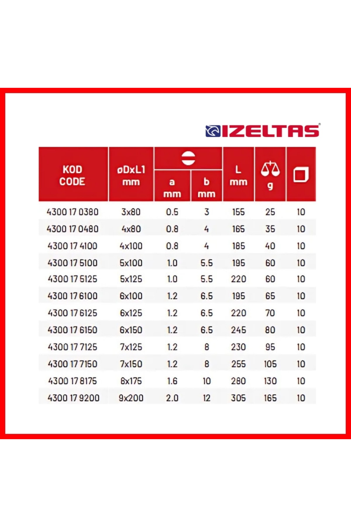 İZELTAŞ | Düz Uçlu Tornavida, 3x80 mm, Opak Seri, Güvenli ve Hassas İşçilik