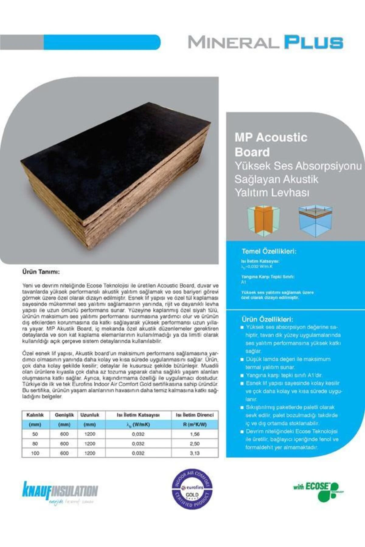 Knauf Akustik Taşyünü 5 cm 60x120 cm 2'li Paket