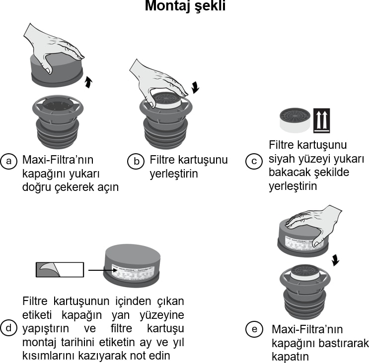 Maxi Filtra Aktif karbon filtresi DN70/100 - atık pis su fosseptik, rögar ve boru hatlarındaki havalık borularından çıkan kötü kanalizasyon lağım kokusunu süzer kokusuz olarak tahliye eder
