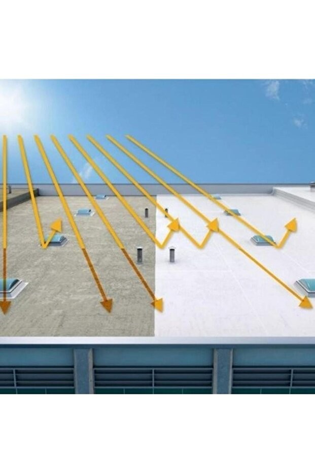 Thermal Roof Isı Ve Su Yalıtımı- Mavi- 18 Kg