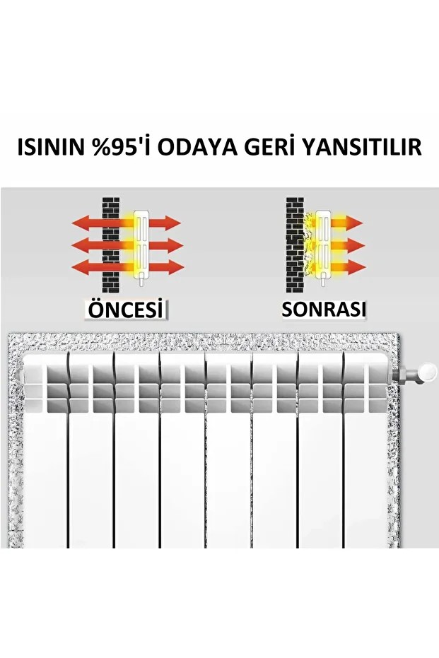 Radyatör Isı Yalıtım Levhası 3mm Petek Arkası İzolasyon Kalorifer Radyatör Arkası Isı Yalıtım 5 Adet