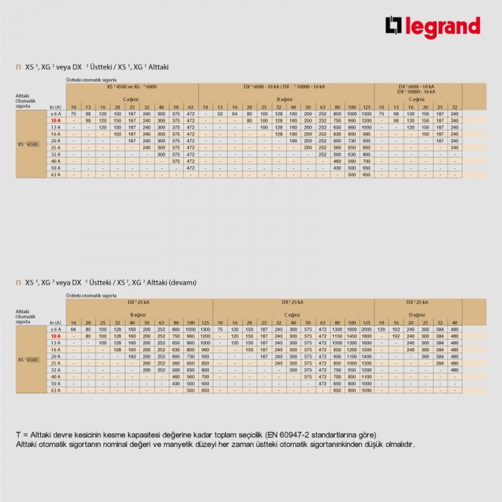 Monofaze 1 x 50 A Otomatik B Tipi Sigorta 4,5 Ka 403209