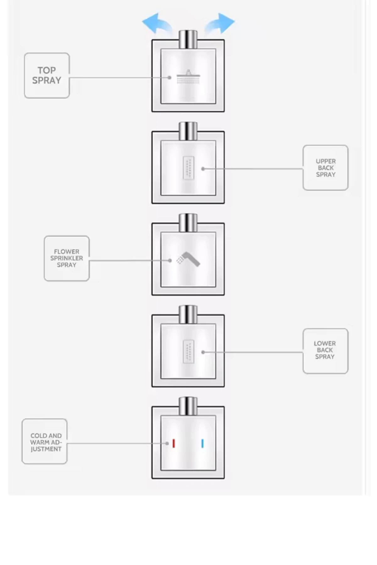 ANDROMEDA DUŞ SİSTEMİ