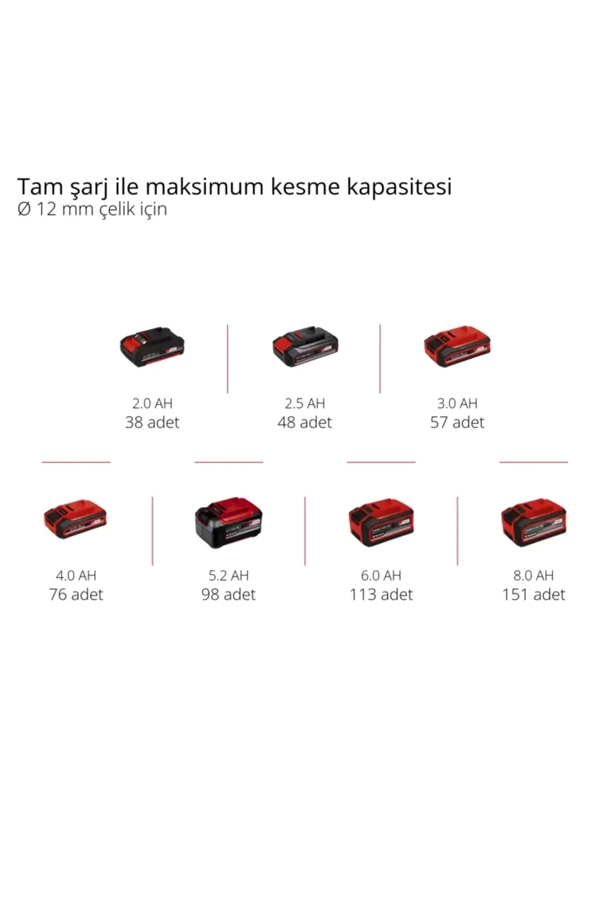 TP-AG 18/125 CE Q Li-SOLO AVUÇ TAŞLAMA