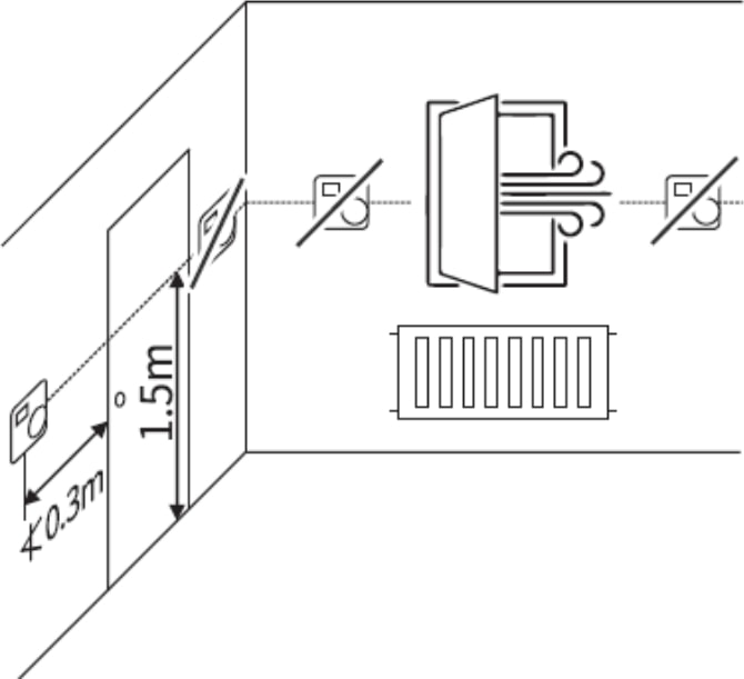 RT20RF Oda Termostatı