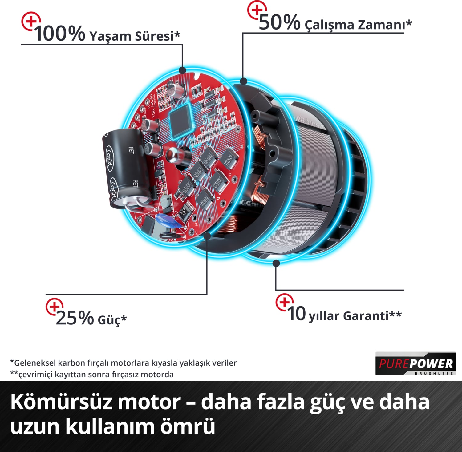 EİNHELL Professional Akülü Vidalama TP-CD 18/80 Li BL-Solo Power X-Change (18 V, Kömürsüz, 80 Nm, 13 mm mandren, 2 vites, 19 tork ayarı, delme modu, akü dahil değildir) - 4514300