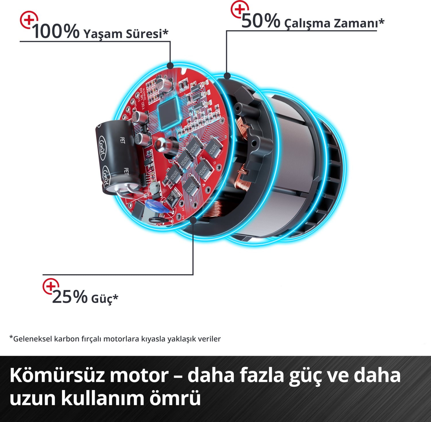 EİNHELL TE-CD 18 Li-i Kömürsüz Power X-Change Akülü Darbeli Vidalama (darbe fonksiyonlu, Li-Ion, 18 V, 2 hız, 60 Nm, LED ışık, çanta, 2x 2,0 Ah akü ve şarj cihazı dahildir) - 4513861