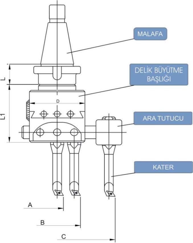 BT40 F1 - 25 Pld C740 Delik Büyütme Seti