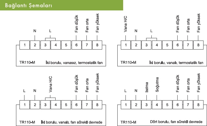 TR-110M Mekanik Fancoil Termostat