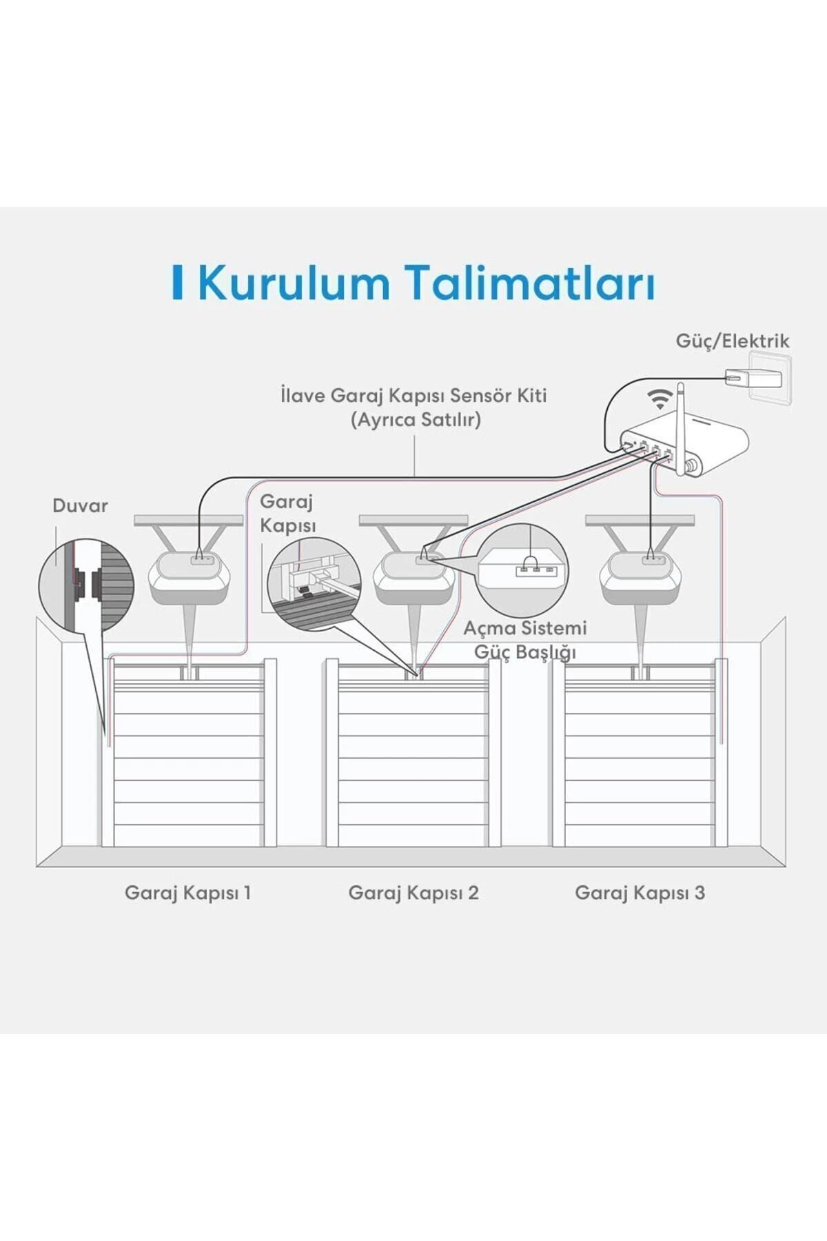 Akıllı Çoklu Garaj Anahtarı 3 Kapı Msg200 (APPLE HOME DESTEKLİ)