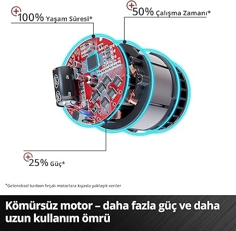 Te-Cd 18/2 Li Kit (2x1,5 Ah), Akülü Vidalama Aksesuarsız