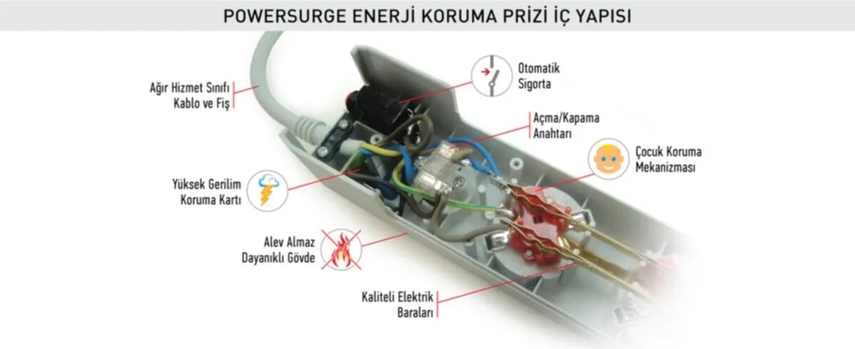 Enerji Koruma Prizi Powersurge 2'li Beyaz 525 Joule
